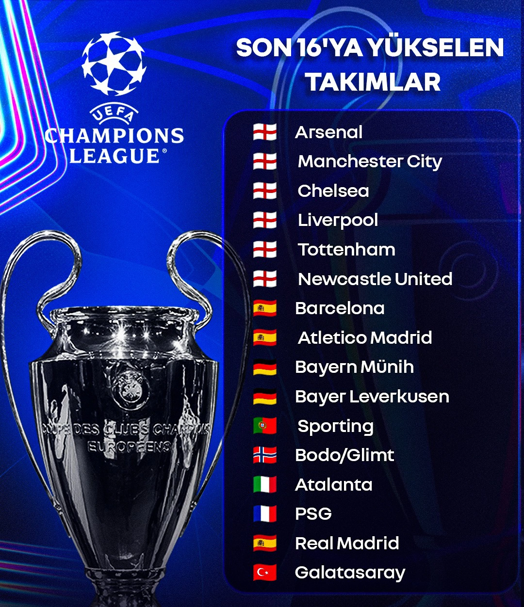Şampiyonlar liginde son 16'ya yükselen takımlar