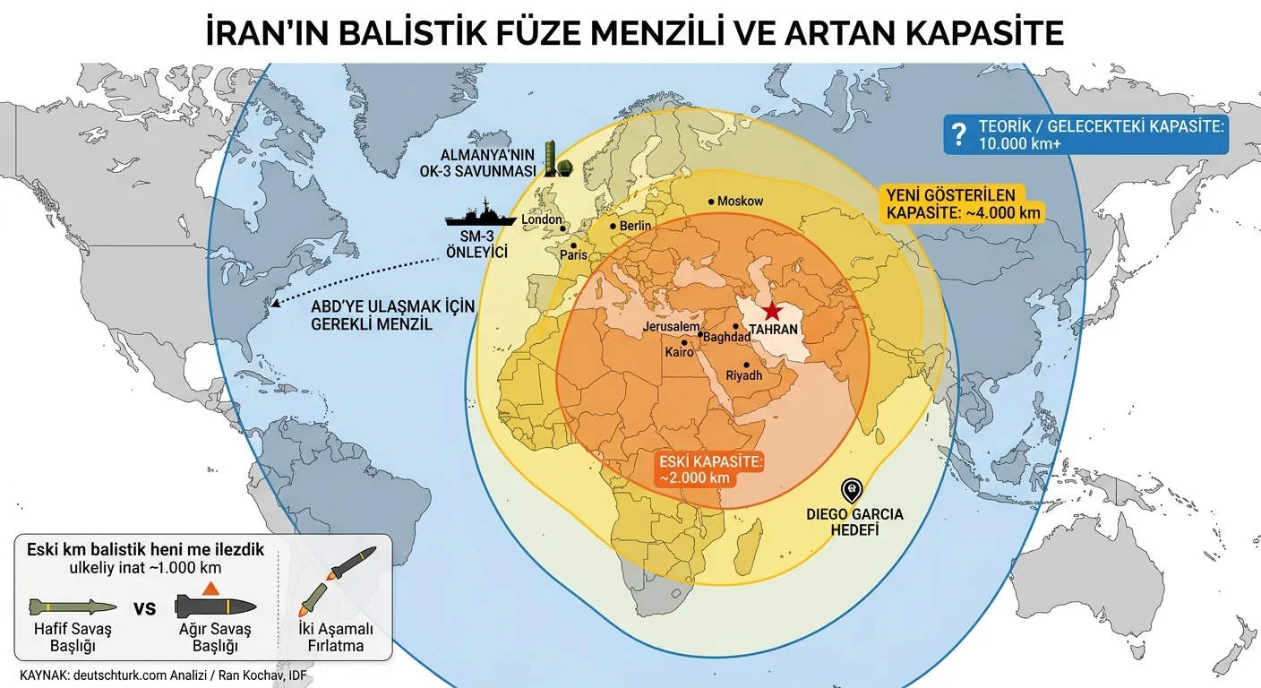 İran balistik füze menzili